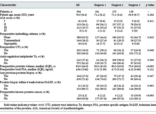 Patient characteristics Refer to the image caption for details.