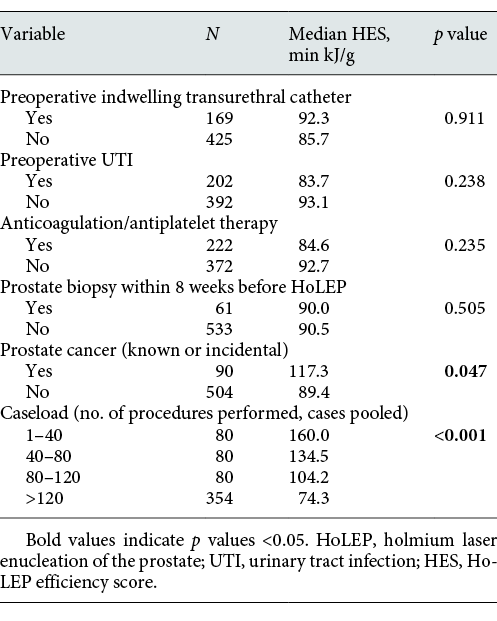 Evaluation of factors potentially influencing the HES