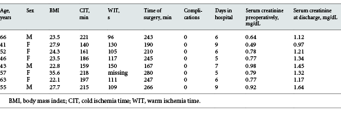 Donor characteristics Refer to the image caption for details.