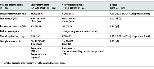Operative outcomes