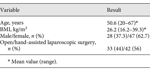 Patient characteristics