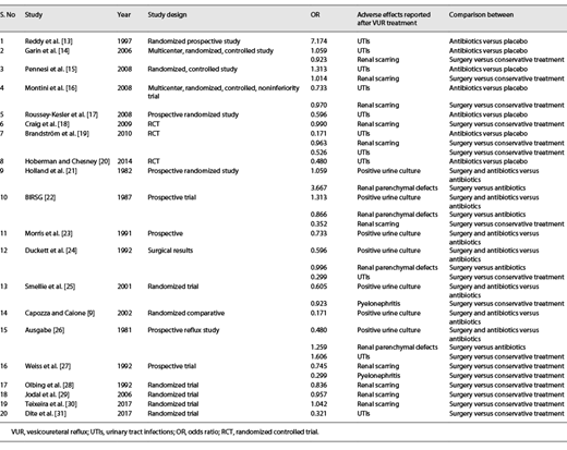 Details of included studies [9, 13-31] Refer to the image caption for details.