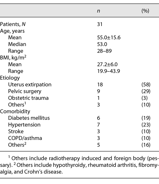Patient characteristics