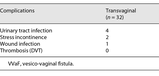 Complications of VVaF operations Refer to the image caption for details.