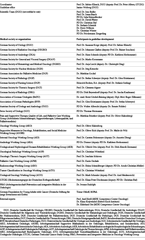 Coordinators, medical societies, and organizations involved