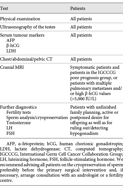 Recommended examinations for primary staging