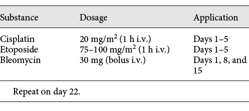 BEP regimen Refer to the image caption for details.