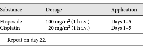 EP regimen Refer to the image caption for details.