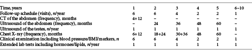 Follow-up schedule for group 3B: nonseminomatous GCT stage I low-risk tumours under active surveillance Refer to the image caption for details.