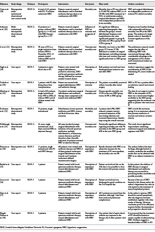 Overview and characterization of all included studies (n = 13)