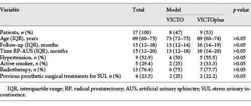  Preoperative features of patients undergoing VICTO® AUS Refer to the image caption for details.