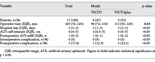  Surgical outcomes of VICTO® AUS Refer to the image caption for details.