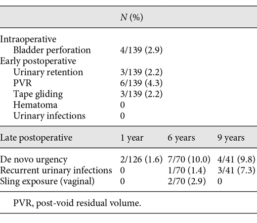 Overview of complications
