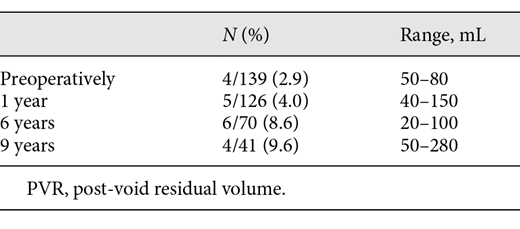 PVR >0 mL