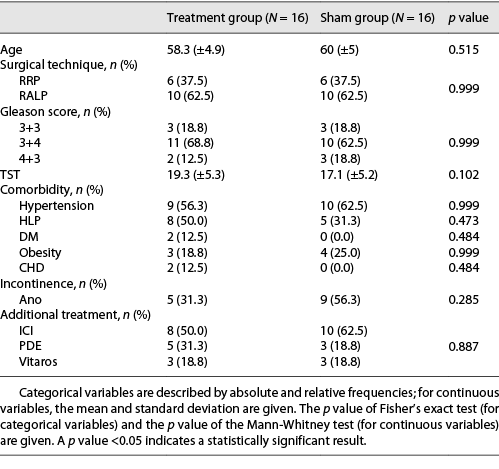  Basic characteristics and comparison of both groups