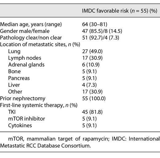 Clinicopathological characteristics of 55 patients in favorable risk group Refer to the image caption for details.