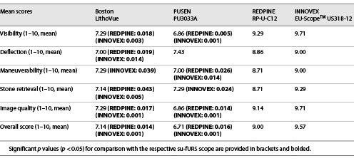  Comparison of scope domains
