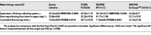  Comparison of task timings Refer to the image caption for details.