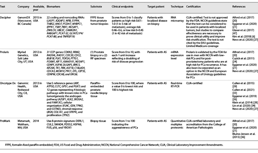 Commercialized tissue-based biomarker tests for PCa risk stratification Refer to the image caption for details.
