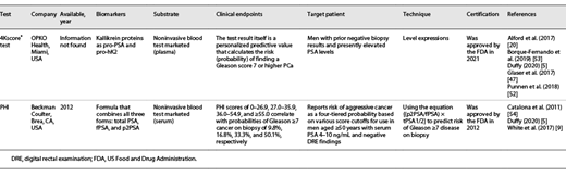 Commercialized blood-based biomarker tests for PCa risk stratification