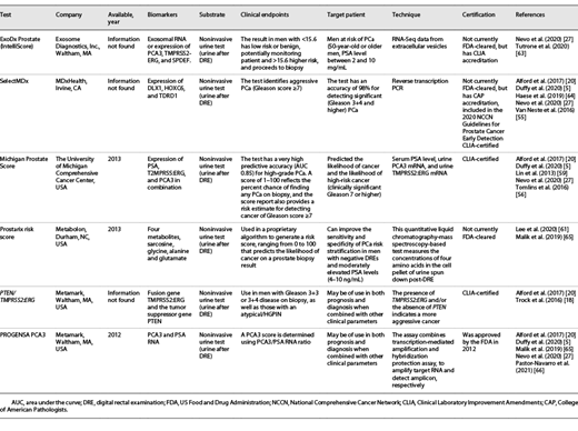 Commercialized urine-based biomarker tests for PCa risk stratification