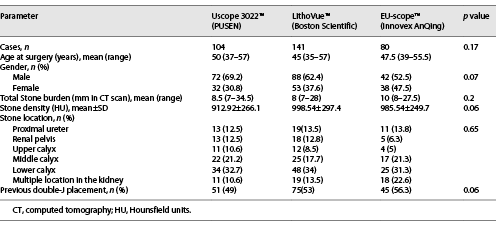  Patient demographic and stone characteristics Refer to the image caption for details.
