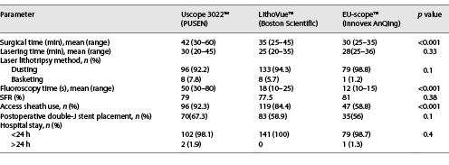 Intraoperative and postoperative outcomes Refer to the image caption for details.