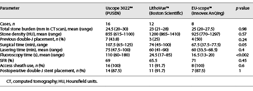  Preoperative parameters and postoperative outcomes, and subgroup analysis of patients with stones >20 mm in diameter