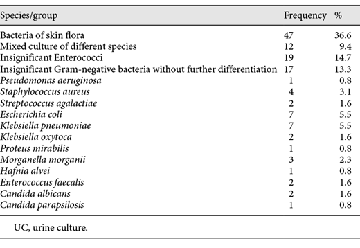 Differentiation of findings in positive UC preclarification Refer to the image caption for details.