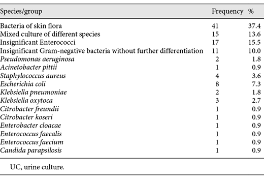 Differentiation of findings in positive UC with clarification