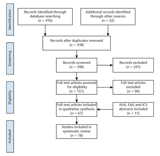 Fig. 1. Flowchart of selection process according to the PRISMA guidelines.