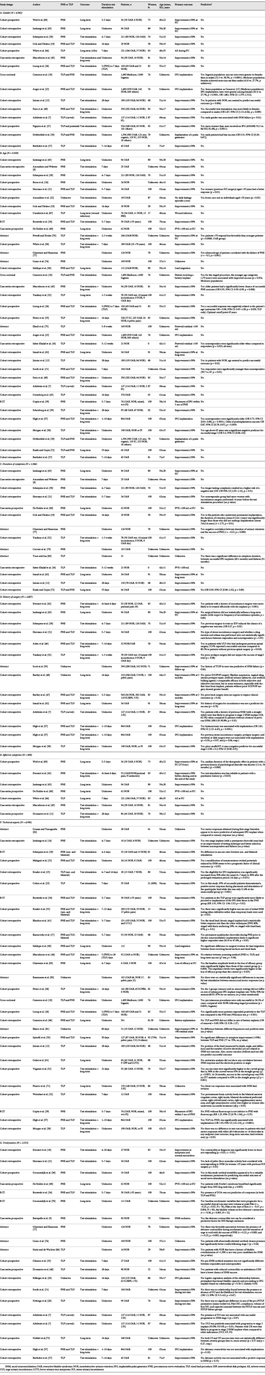 Study characteristics [93]
