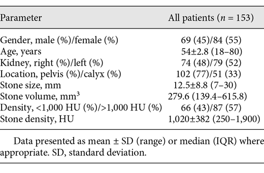 Patient characteristics