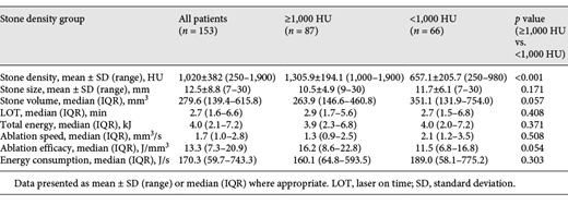 Intraoperative data