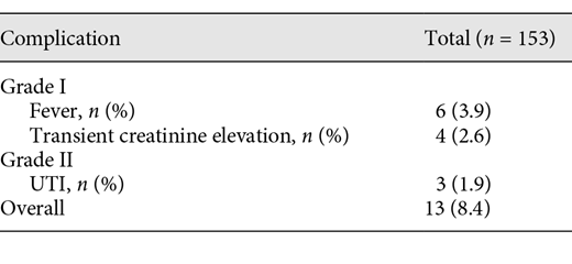 Complications Refer to the image caption for details.