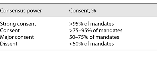 Expression of consensus power during structural consensus meeting