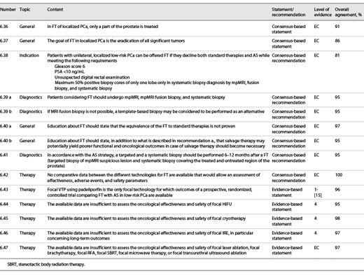 List of recommendations on FT