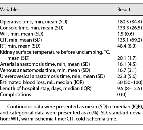  Surgical data Refer to the image caption for details.