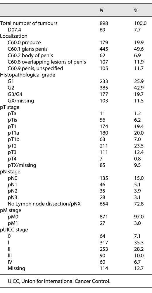 Clinical characteristics of the tumours diagnosed in the period 2000–2018