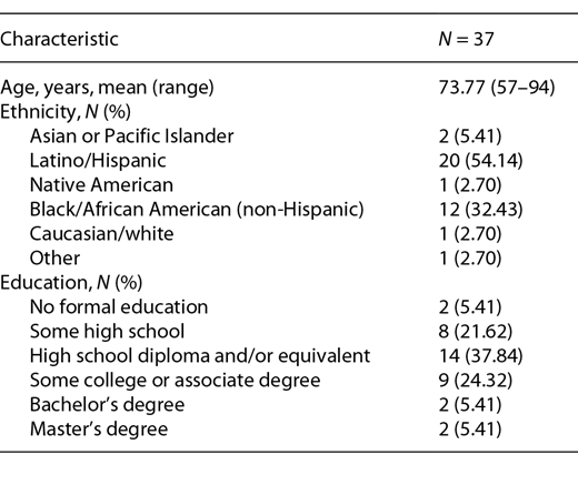 Baseline characteristics of study population