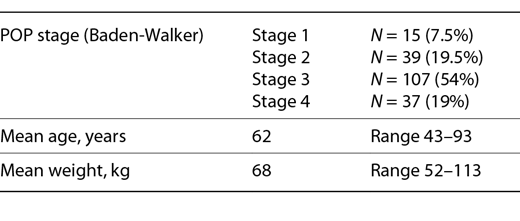 Patient characteristics at baseline Refer to the image caption for details.
