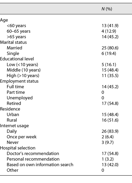 Patients’ demographics Refer to the image caption for details.