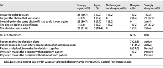 (a) Distribution of DRS answers of 31 patients after VTP therapy (n [%]) and (b) patients’ involvement in decision-making (CPS) Refer to the image caption for details.