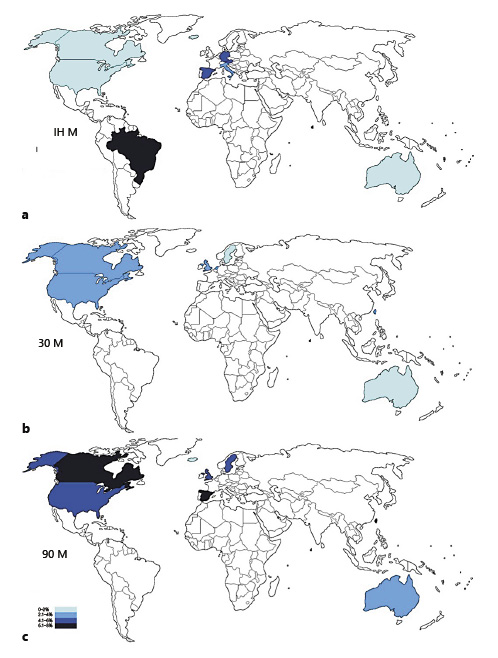 Mean IHM (a), 30M, (b) and 90M (c) by country. Refer to the image caption for details.