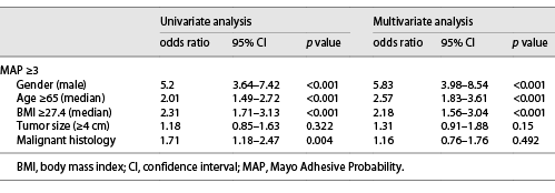  Influencing factors for MAP ≥3
