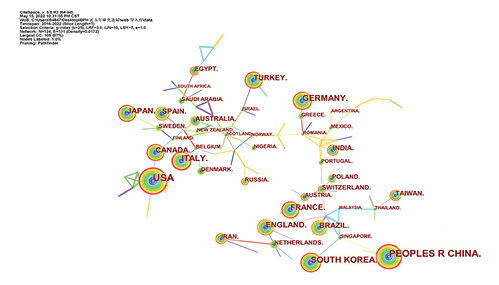  Country/region collaboration network of BPH research from 2016 to 2022. Refer to the image caption for details.