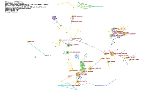 Author collaboration network of BPH research from 2016 to 2022. Refer to the image caption for details.