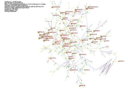 Cited author collaboration network of BPH research from 2016 to 2022. Refer to the image caption for details.