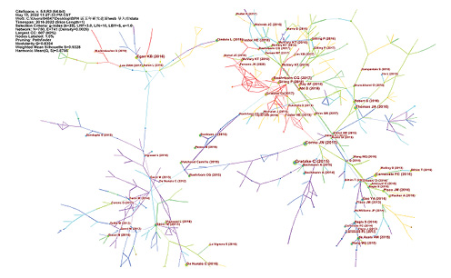  Cited reference collaboration network of BPH research from 2016 to 2022.