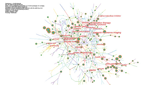Keyword collaboration network of BPH research from 2016 to 2022.